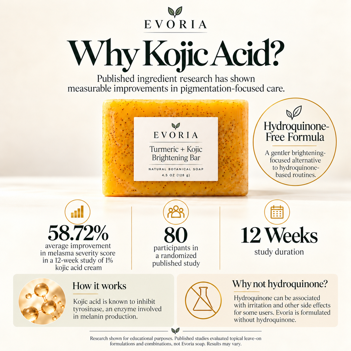 Turmeric + Kojic Brightening Bar